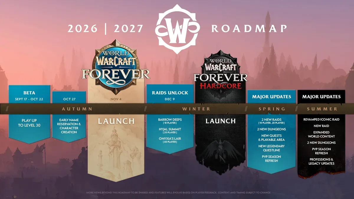 The official World of Warcraft: Forever 2026–2027 roadmap with the Hardcore launch in winter